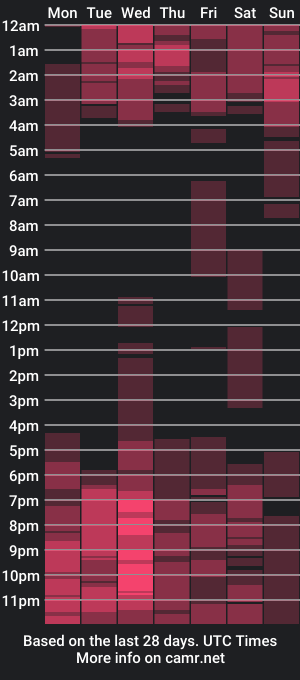 cam show schedule of valerieriches