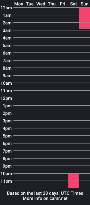 cam show schedule of valeriethompsom