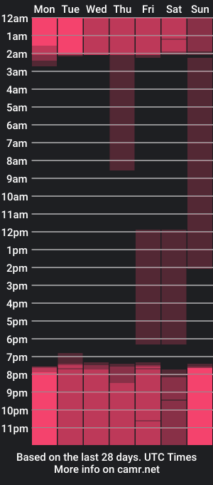 cam show schedule of valerietorrealba