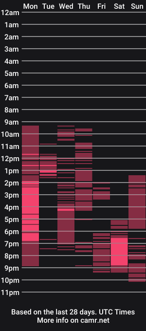 cam show schedule of valerigame