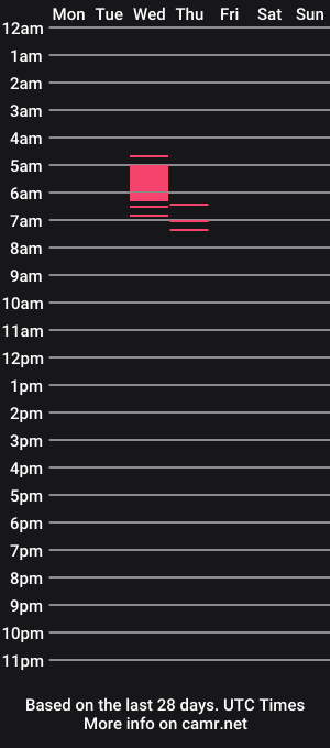 cam show schedule of valerii_naughty