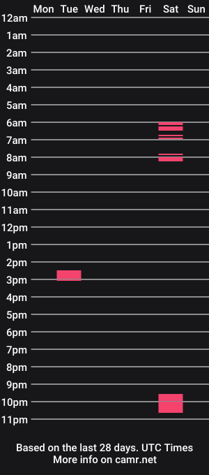 cam show schedule of valeriia02