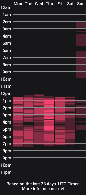cam show schedule of valeriia_118_