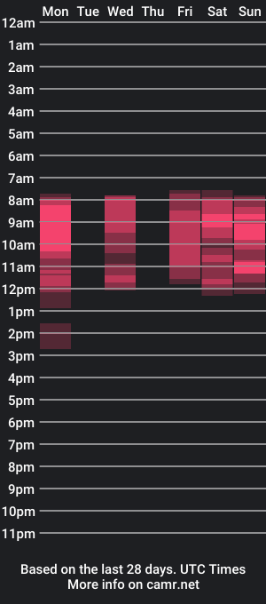 cam show schedule of valerilin