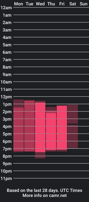 cam show schedule of valerinhernandez