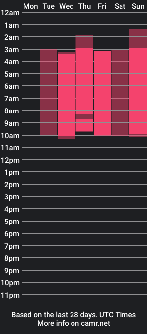 cam show schedule of valerit_lan_