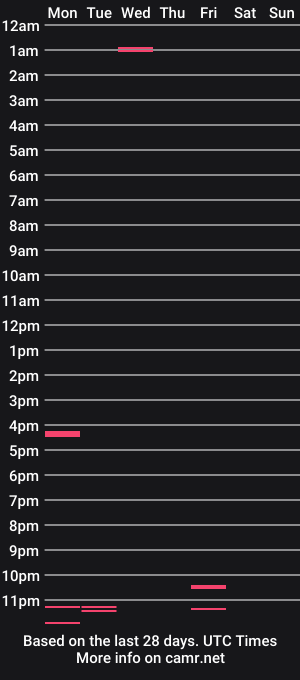 cam show schedule of valerivegas