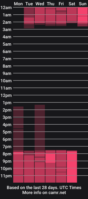 cam show schedule of valerose_