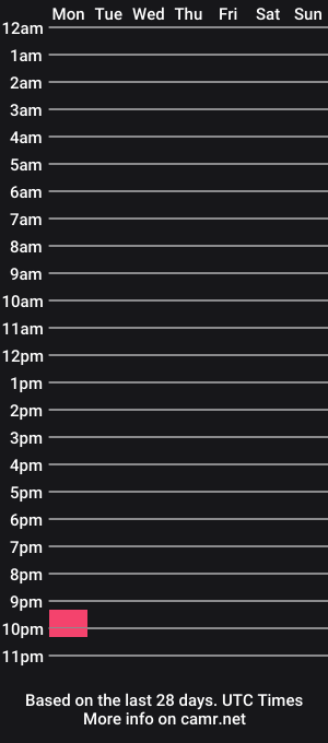cam show schedule of valery__banks