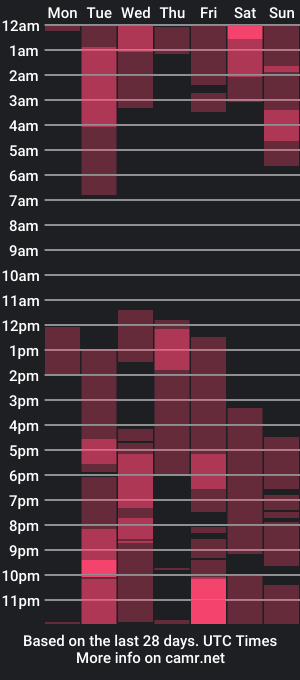 cam show schedule of valery_alejo