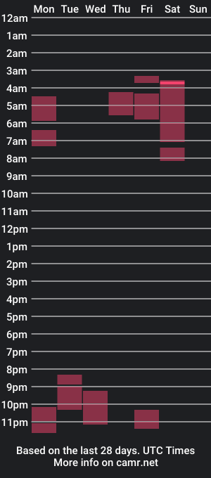 cam show schedule of valery_and_noah