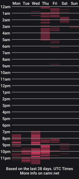 cam show schedule of valery_hhot