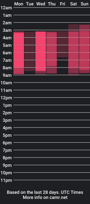 cam show schedule of valery_molly