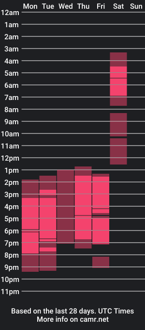 cam show schedule of valery_prg