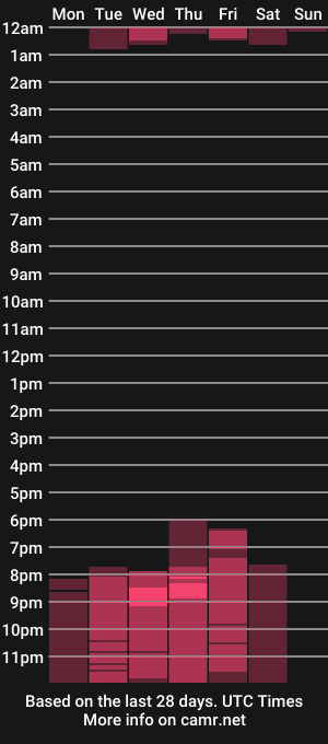cam show schedule of valery_roux