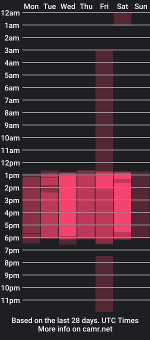 cam show schedule of valery_smitd