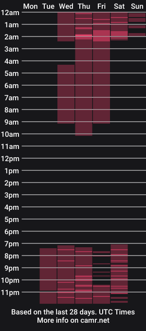 cam show schedule of valery_sofiaa