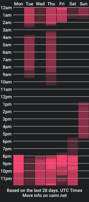 cam show schedule of valery_streinge