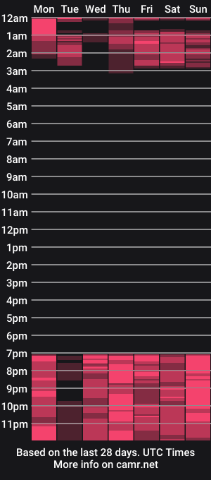 cam show schedule of valery_tamara