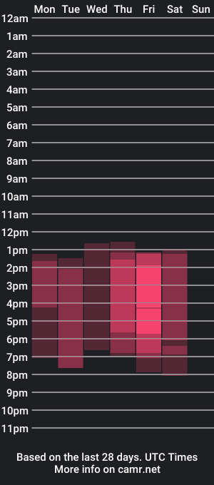 cam show schedule of valery_thomsonn