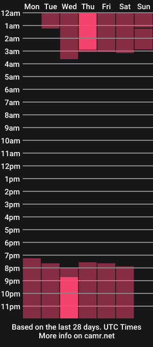 cam show schedule of valery_titts