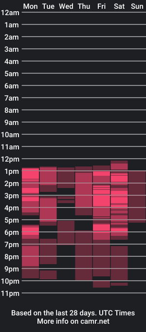 cam show schedule of valeryandterry