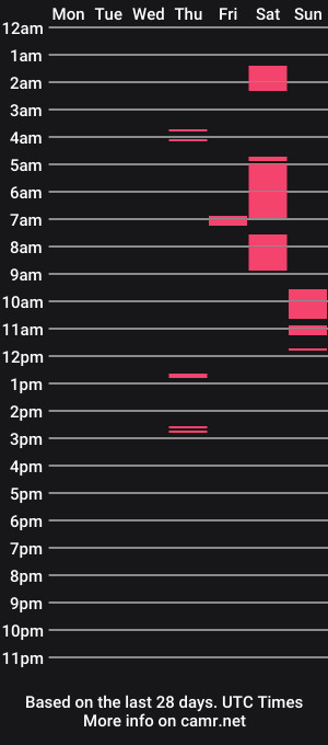 cam show schedule of valerybabee