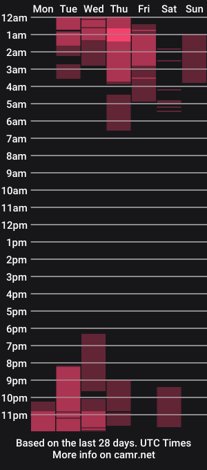 cam show schedule of valeryblue