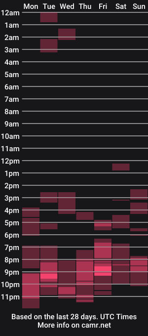cam show schedule of valerycastillo_