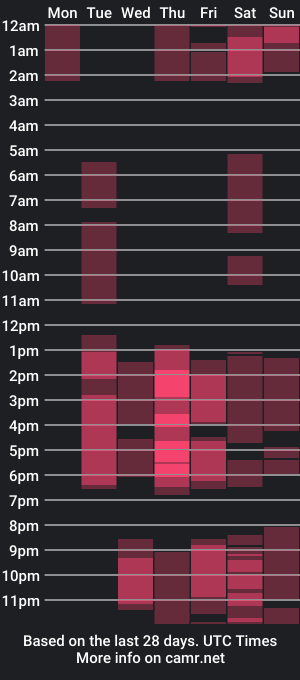 cam show schedule of valerydaza