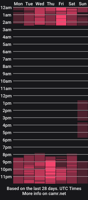 cam show schedule of valerydiamont