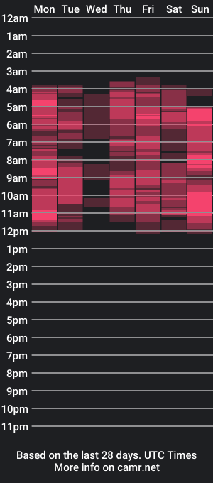 cam show schedule of valeryfoxt