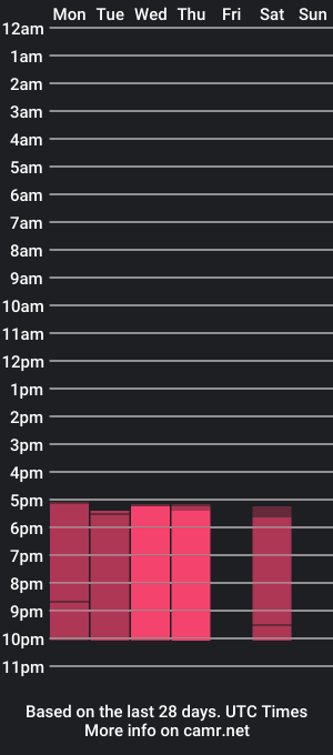 cam show schedule of valerygills