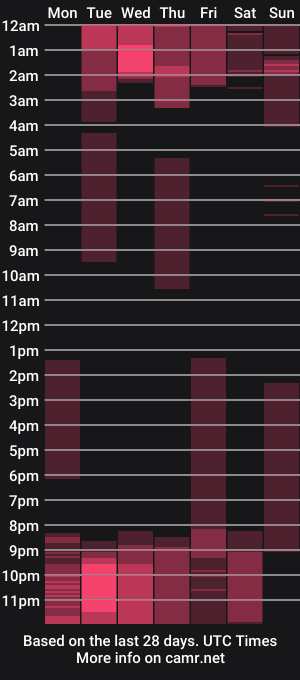 cam show schedule of valerygilton