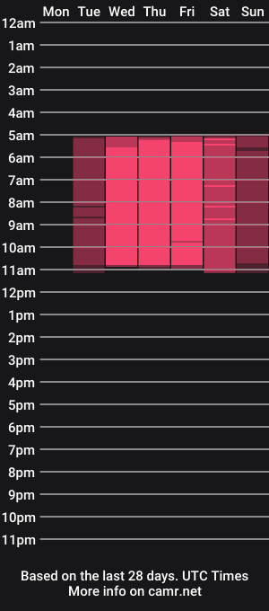 cam show schedule of valerygomes