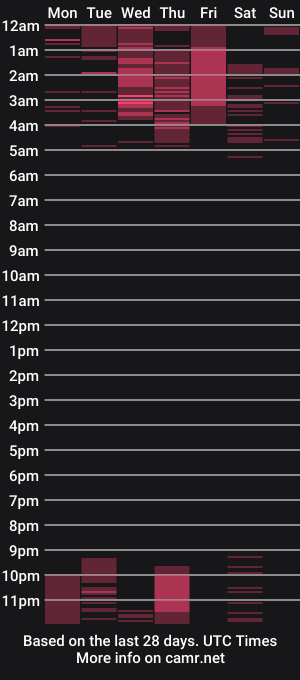 cam show schedule of valeryjackson