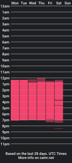 cam show schedule of valeryjaramillo