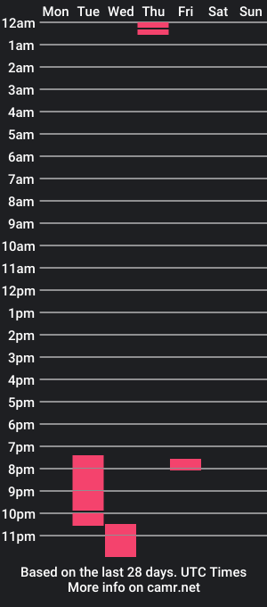 cam show schedule of valeryjonhson