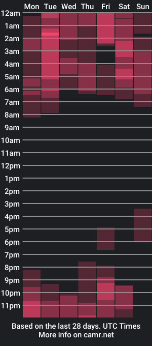 cam show schedule of valerykingsley