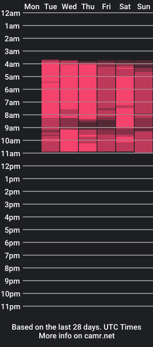 cam show schedule of valerylam