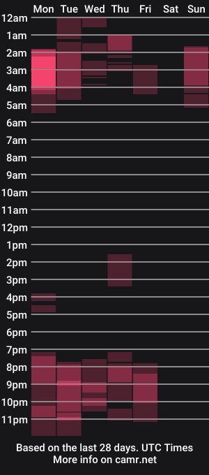 cam show schedule of valerymartinez01