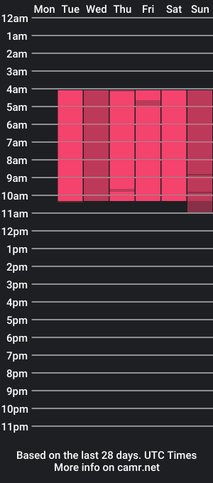 cam show schedule of valerymeyerr