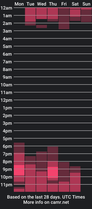 cam show schedule of valerymuller