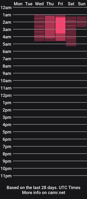 cam show schedule of valeryrhouse_