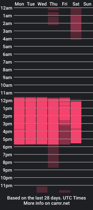 cam show schedule of valeryride