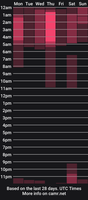 cam show schedule of valerysanchez