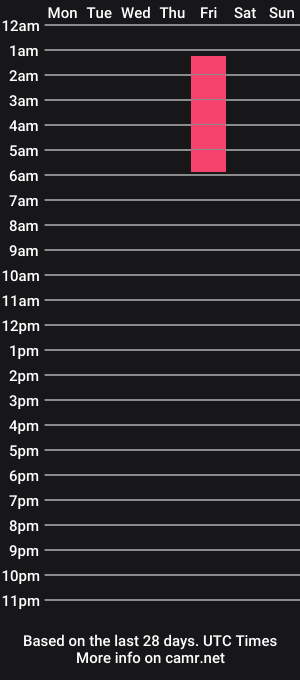 cam show schedule of valerysnow_