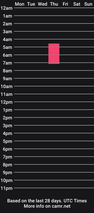 cam show schedule of valerysoto_