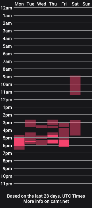 cam show schedule of valerysquirtxxx