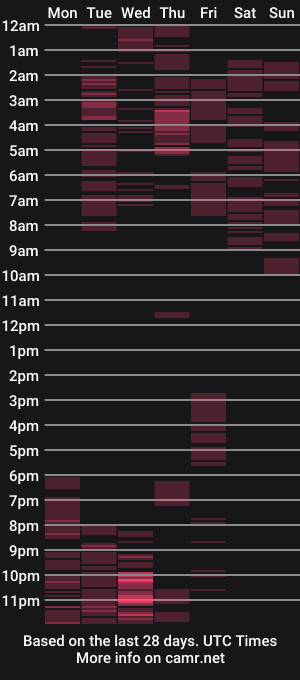 cam show schedule of valerytsxxx